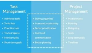 TASK MANAGEMENT VS. COMMUNICATION AUTOMATION: Why You Need Both