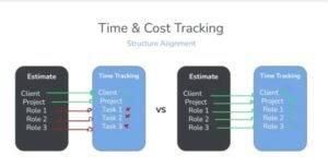 How to Deliver Projects On Time and Under Budget 