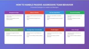 How to Handle Passive-Agressive Team Behaviour: A Manager's Complete Guide